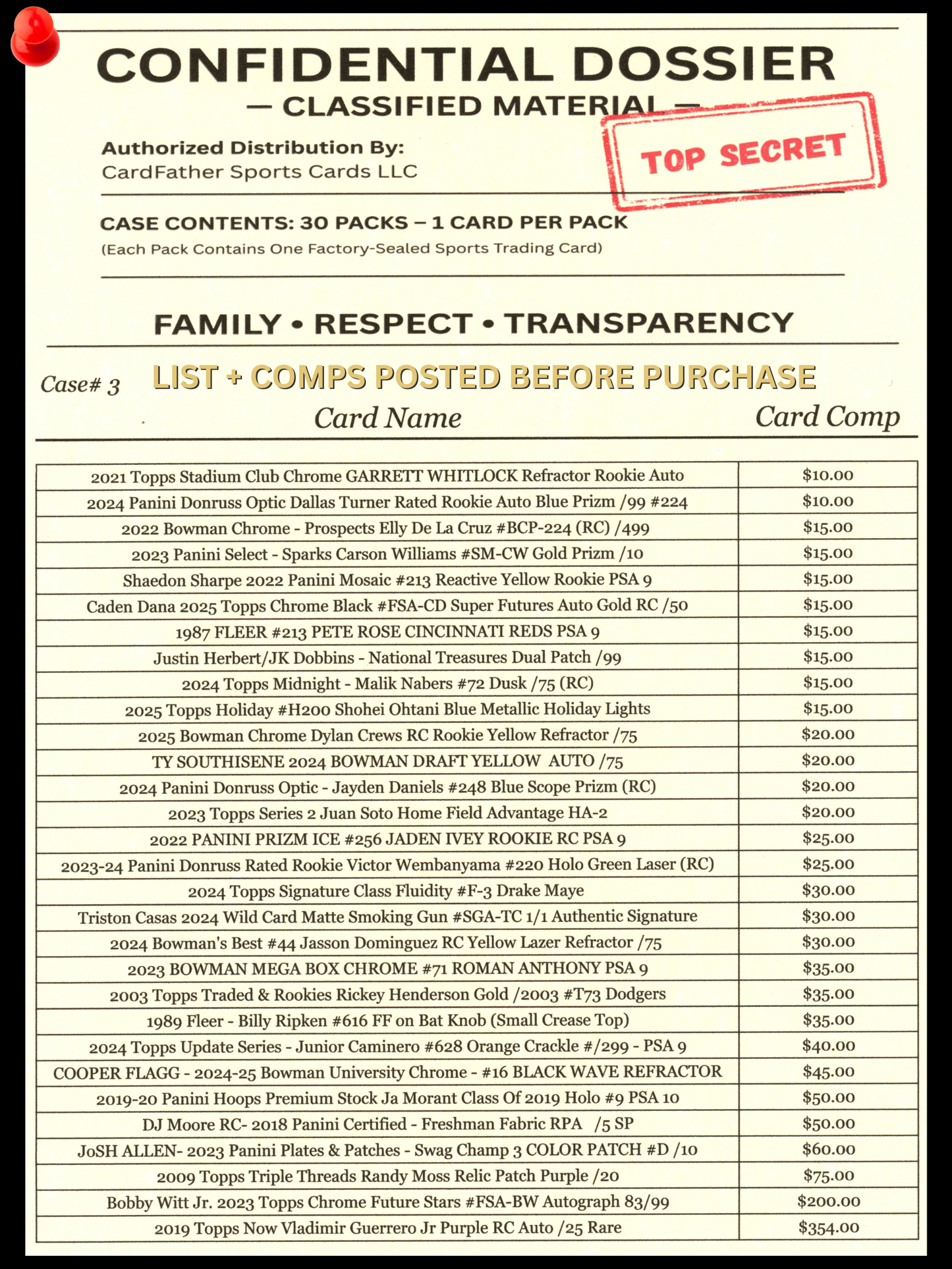 Confidential dossier with sports trading card information and pricing.
